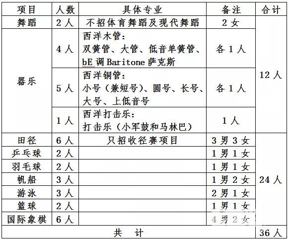 青岛实验初中2018特长生名单,青岛实验初中李沧分校2022年招生