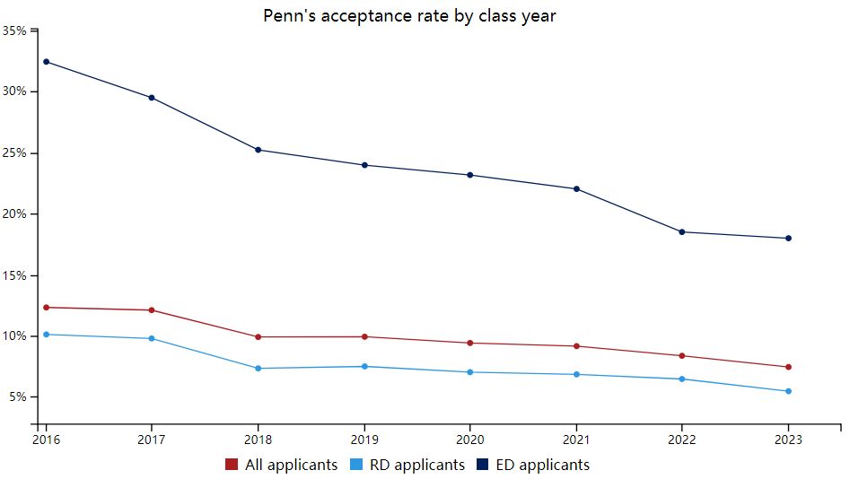 8所藤校放榜,2022藤校早申offer放榜