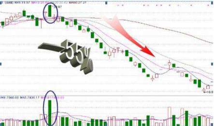 尾盘30分钟必定提前出现的特征,尾盘最后30分钟才是全天黄金时刻