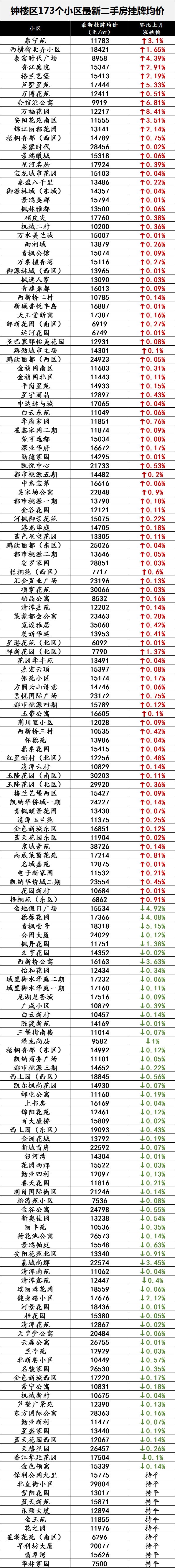 常州各小区二手房最新房价,2021年常州各小区房价