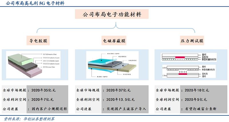智能驾驶最受益产业链,智能网联汽车产业将迎来政策红利