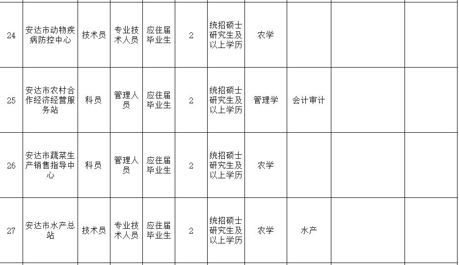 事业单位招高校毕业生,黑龙江教育厅事业编教师招聘