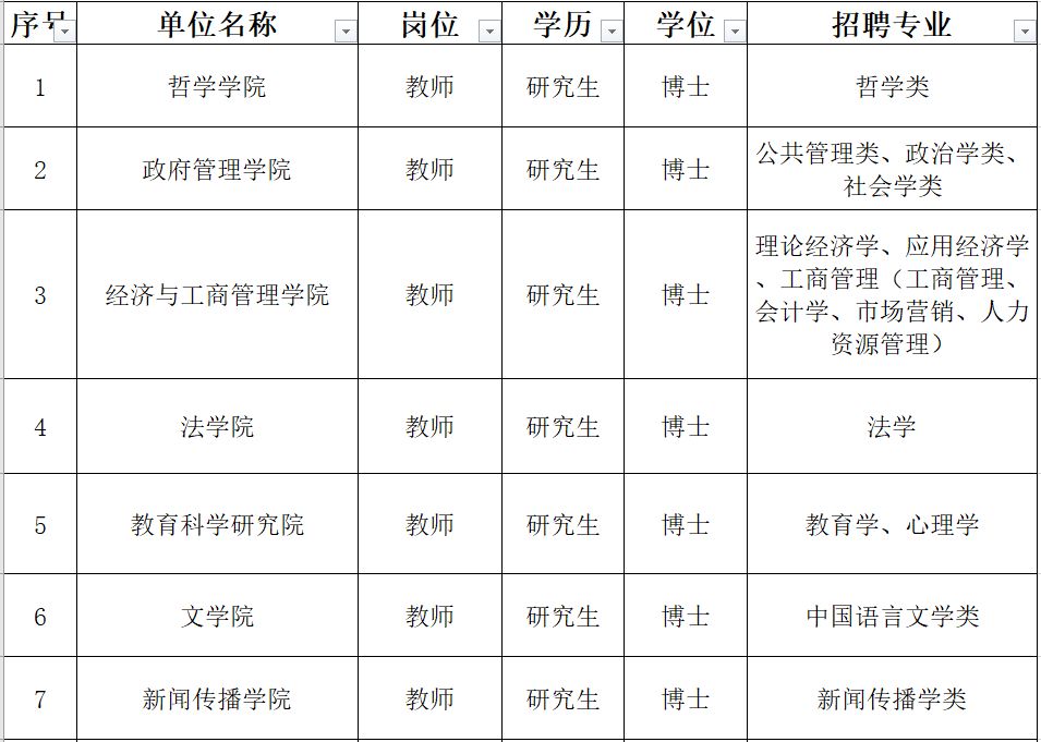 事业单位招高校毕业生,黑龙江教育厅事业编教师招聘