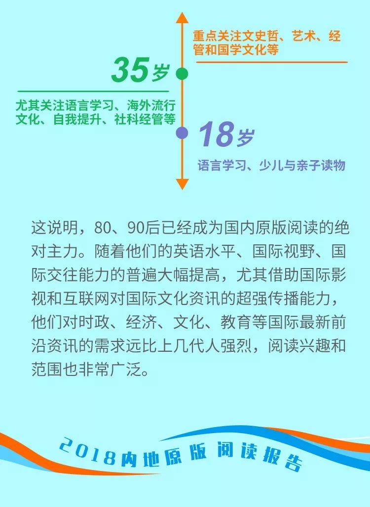 中国怎么买国外原版书,哪里能买到国外原版书