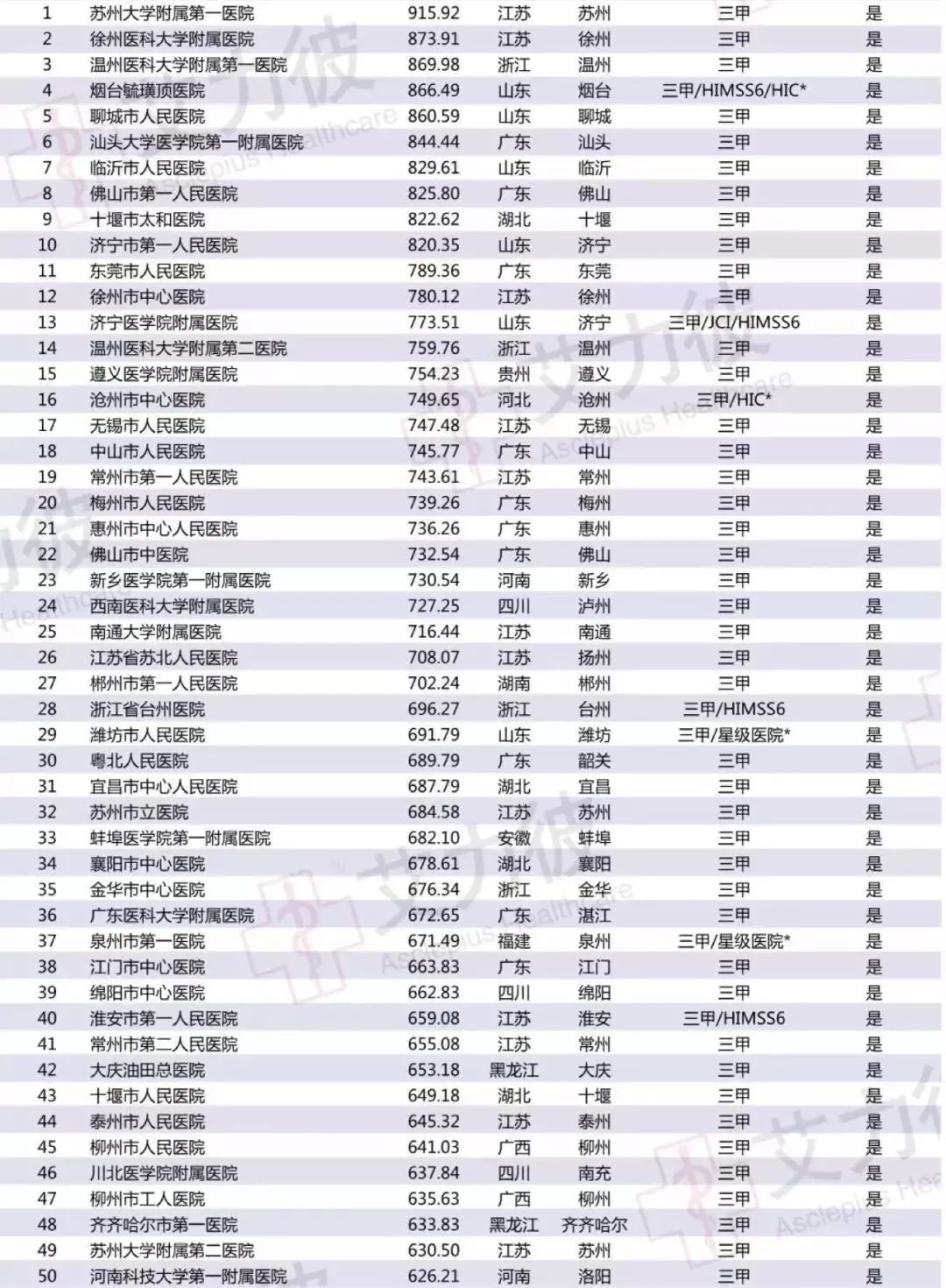 江苏各市医院排名镇江,镇江排名第一医院