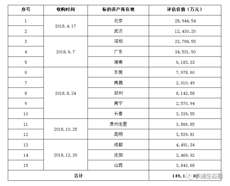 不差钱的申通：耗资3022万“拿下天津”