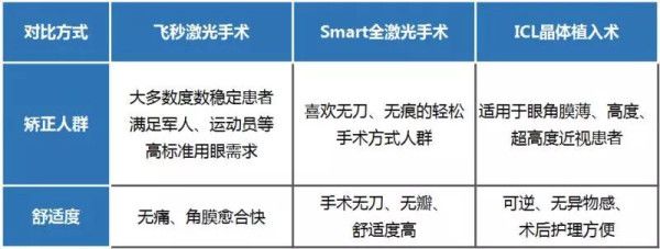 眼镜*党**注意！上海眼科专家团来台州了，0元摘镜限时抢！