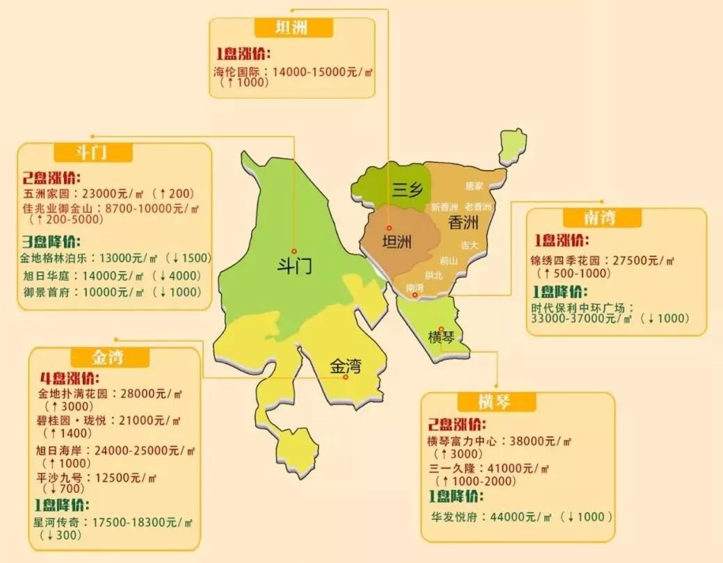 网签成交量持续走高,网签量再创新高