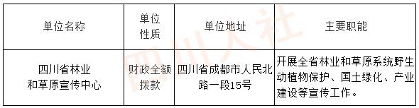 四川人事考试信息网2021年,四川人事考试报考岗位