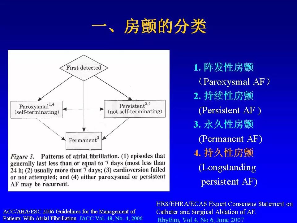 方丕华医生在哪个医院出诊,阜外方丕华出诊时间