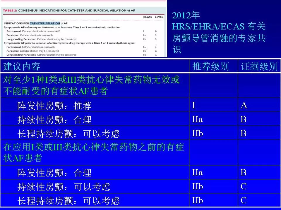 方丕华医生在哪个医院出诊,阜外方丕华出诊时间