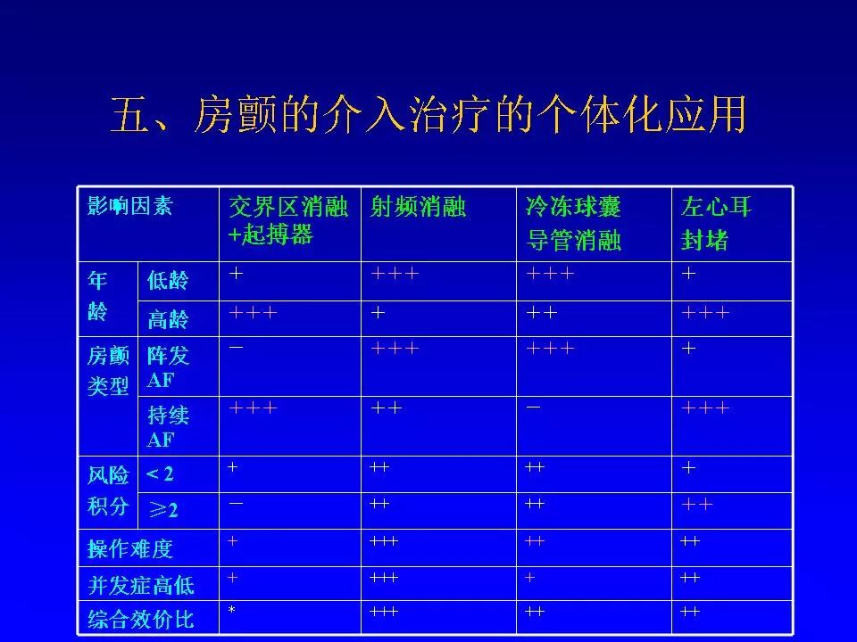 方丕华医生在哪个医院出诊,阜外方丕华出诊时间