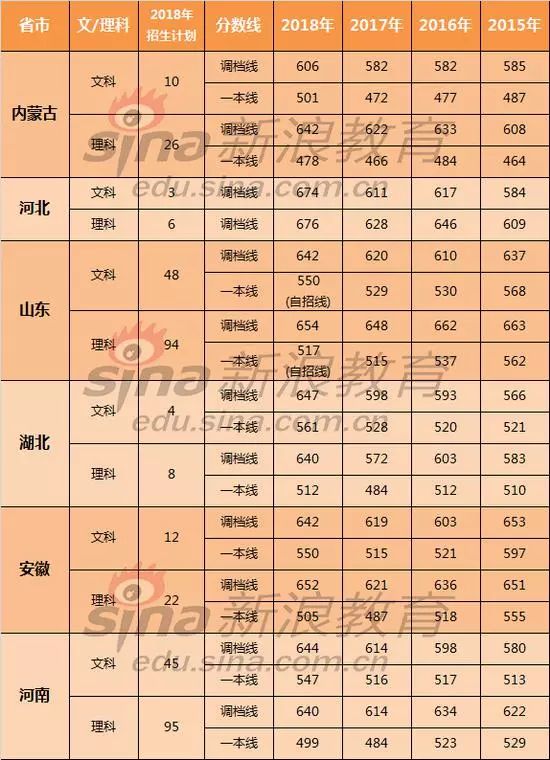 北师珠分校2020安徽招生,北师珠分校2020还值得报吗