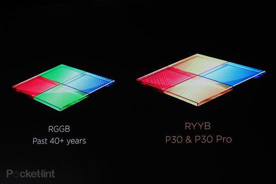 外媒华为p30pro,华为p30拍照最新测评