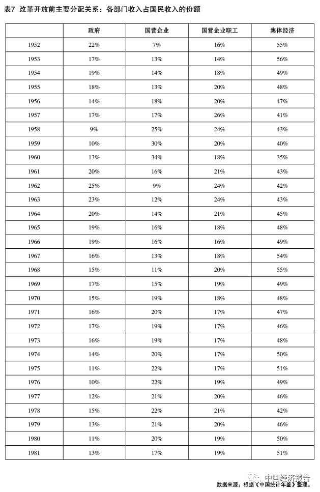 工资分配改革最新消息,中国工资变化趋势