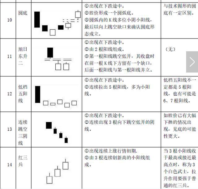 k线组合24种经典图教程,经典底部k线组合形态实例图解