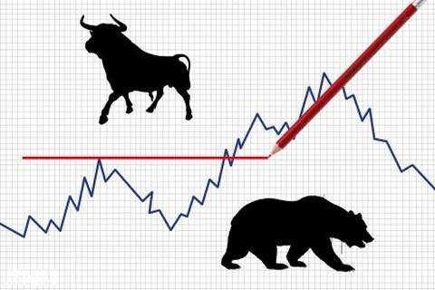 股市中最经典的22种底部K线组合形态（最全干货），大胆加仓买入，月月赚得盆满钵满