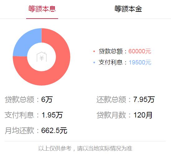 石河子市多层住房出售,石河子loft公寓房多少钱一套
