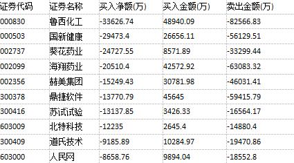 格力电器今天主力资金,格力电器打架事件