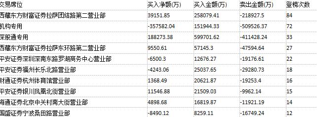 格力电器今天主力资金,格力电器打架事件
