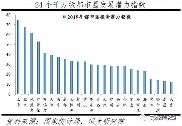 宁波未来5年房价,宁波未来哪个区房价涨得最快