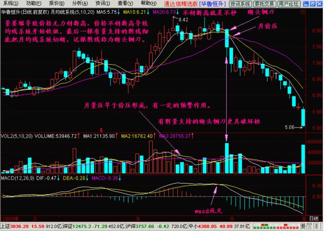 我是如何从亏损百万到盈利3000,我是如何从亏损500万赚回2000万的