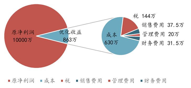 地下车库如何提升效率,地下车库常见技术问题