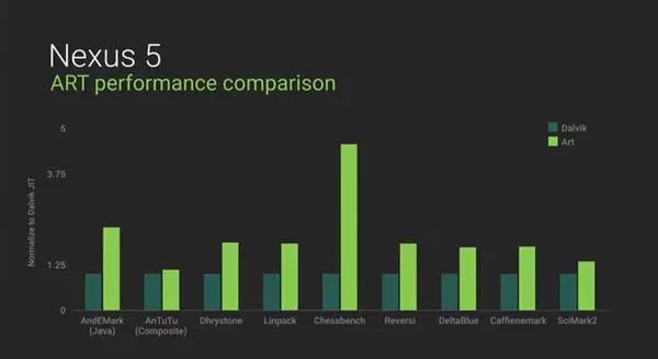 安卓各个版本盘点,安卓历代更新内容