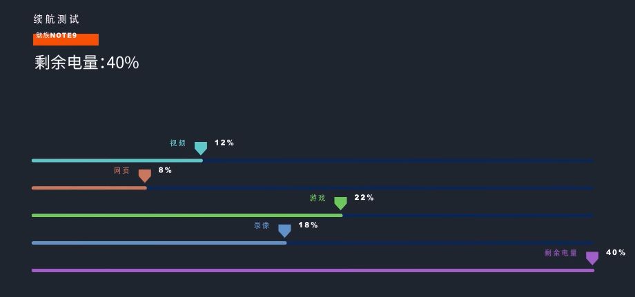 绾㈢背note7pro瀵规瘮榄呮棌note9,redminote7pro鍜宺edminote9