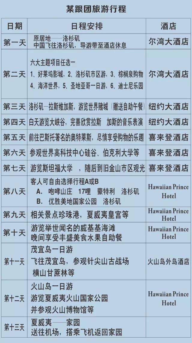深扒海外夏令营的那些坑,让你在择营时少走弯路|二宝爸吐血良心作