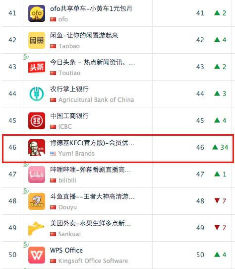 ofo免费骑、35块的肯德基全家桶……原来我们都是被BUG套路的人