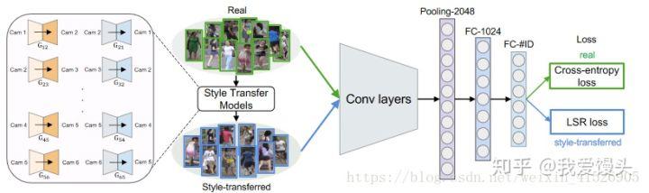 gan的基本原理,gan技术原理详解