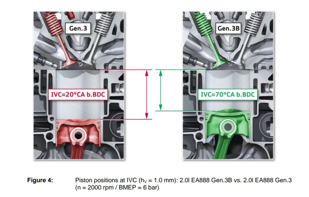 大众ea2111.5tevo,第八代ecotec1.5t发动机与大众ea211