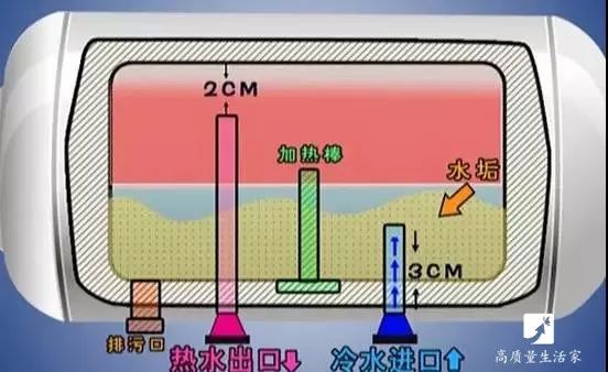 洗完澡热水器要不要关掉?看完才知道电费白交了！