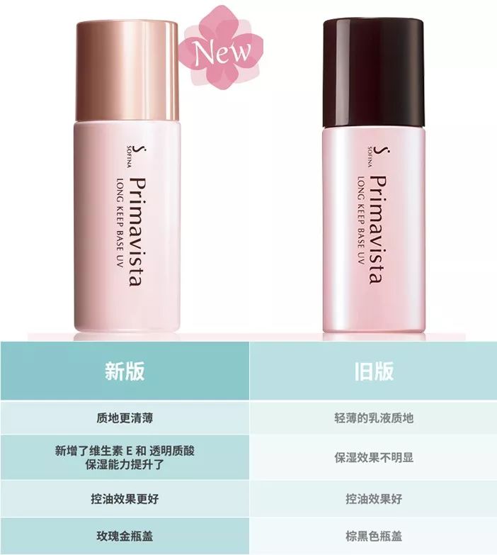 拒绝油腻脱妆,你一定不能错过这支控油妆前乳