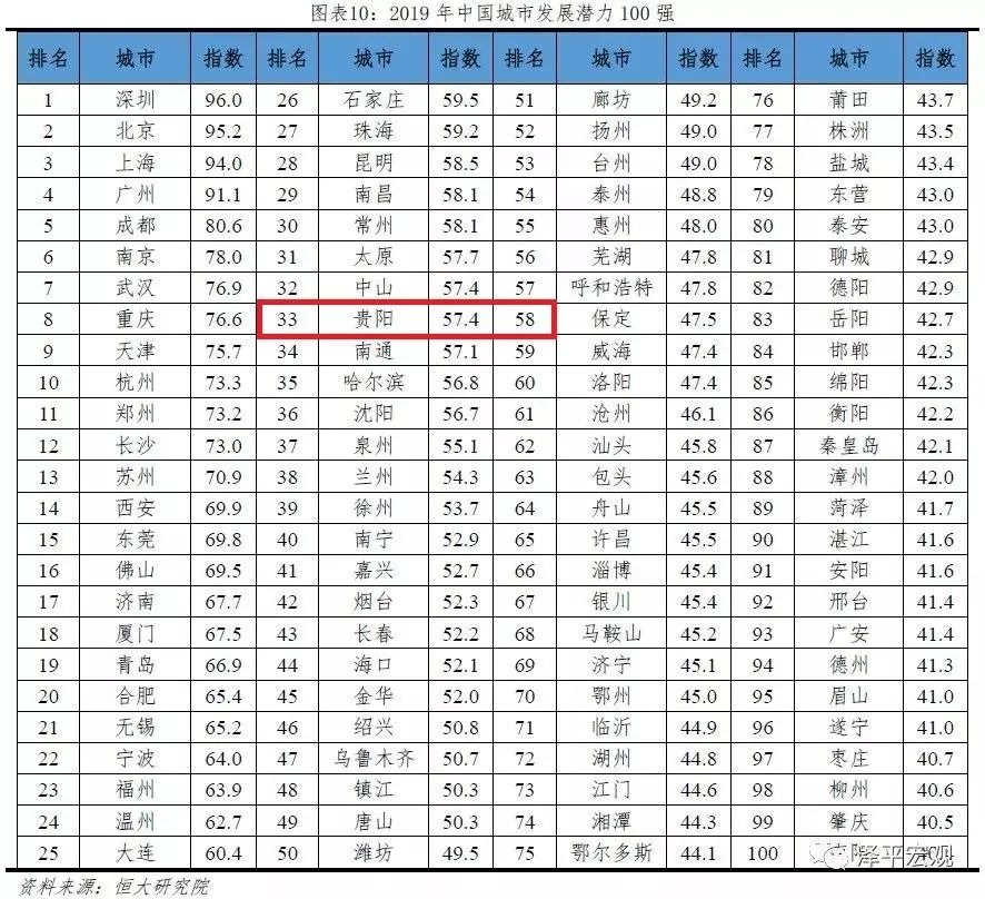 贵阳近5年百强城市排行榜,厉害了贵阳一中