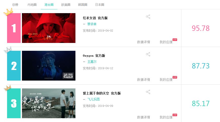 【音悦V榜2019】第十五期蔡依林蝉联港台冠军，防弹少年团强势来袭