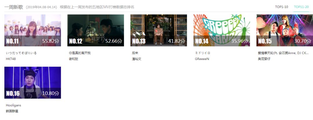 【音悦V榜2019】第十五期蔡依林蝉联港台冠军，防弹少年团强势来袭