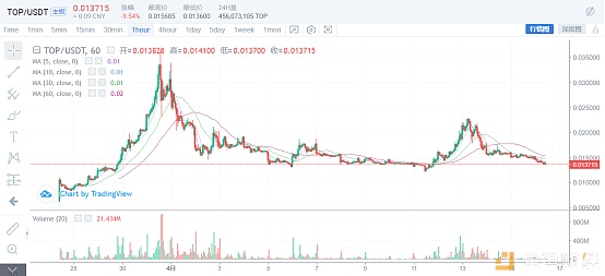 8小时倒计时今晚火币Prime牛顿能翻几倍？