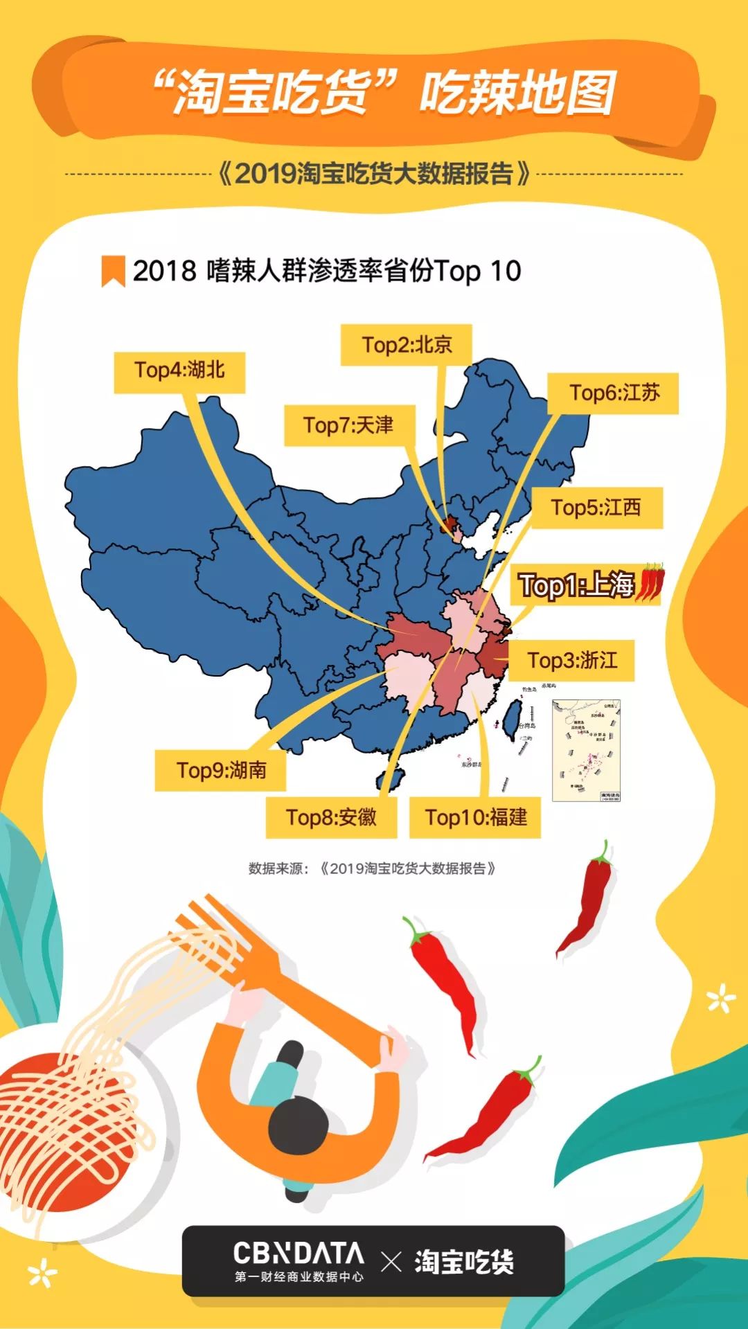 杭州吃辣能力全国第三？95后都爱零点下单？那些深夜上淘宝买零食的都是啥人？