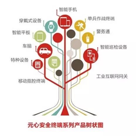 北京市发明专利奖掠影三等奖：元心科技——妈妈再也不用担心我的手机，安全防盗SOEASY~