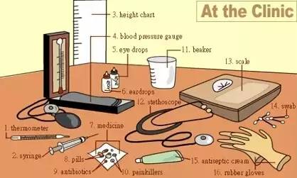 英语听力入门3000听力词汇,英语听力高考场景词汇