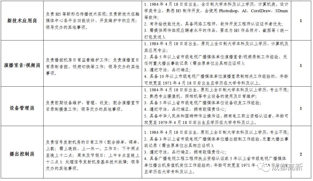 融媒体中心招聘专业技术岗位,2022融媒体中心招聘新媒体岗位