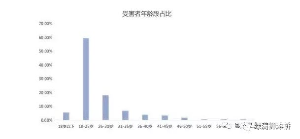 天津宝坻刷单诈骗,宝坻刷单被骗
