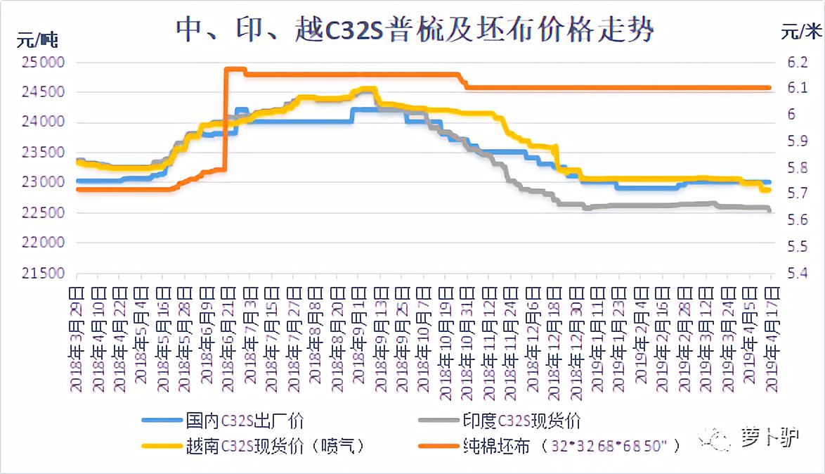 郑棉快速冲高抄底机会来了吗,郑棉大跌后后市怎么看