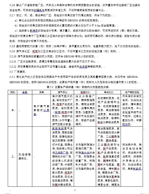 炼钢厂耐火材料的合格标准,焦化安全规程最新版什么时间实施