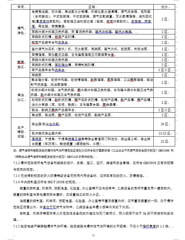 炼钢厂耐火材料的合格标准,焦化安全规程最新版什么时间实施