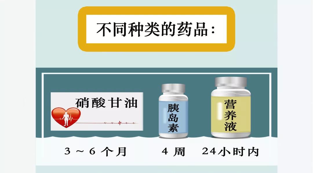 一般开封后药多少时间会变质,药品开封后有效期管理规定