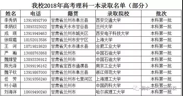 衡水第一中学兰州分校,衡水第一中学兰州分校高一四班