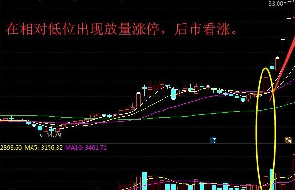 三大抄底技巧图解,绝妙的抄底技巧可遇不可求